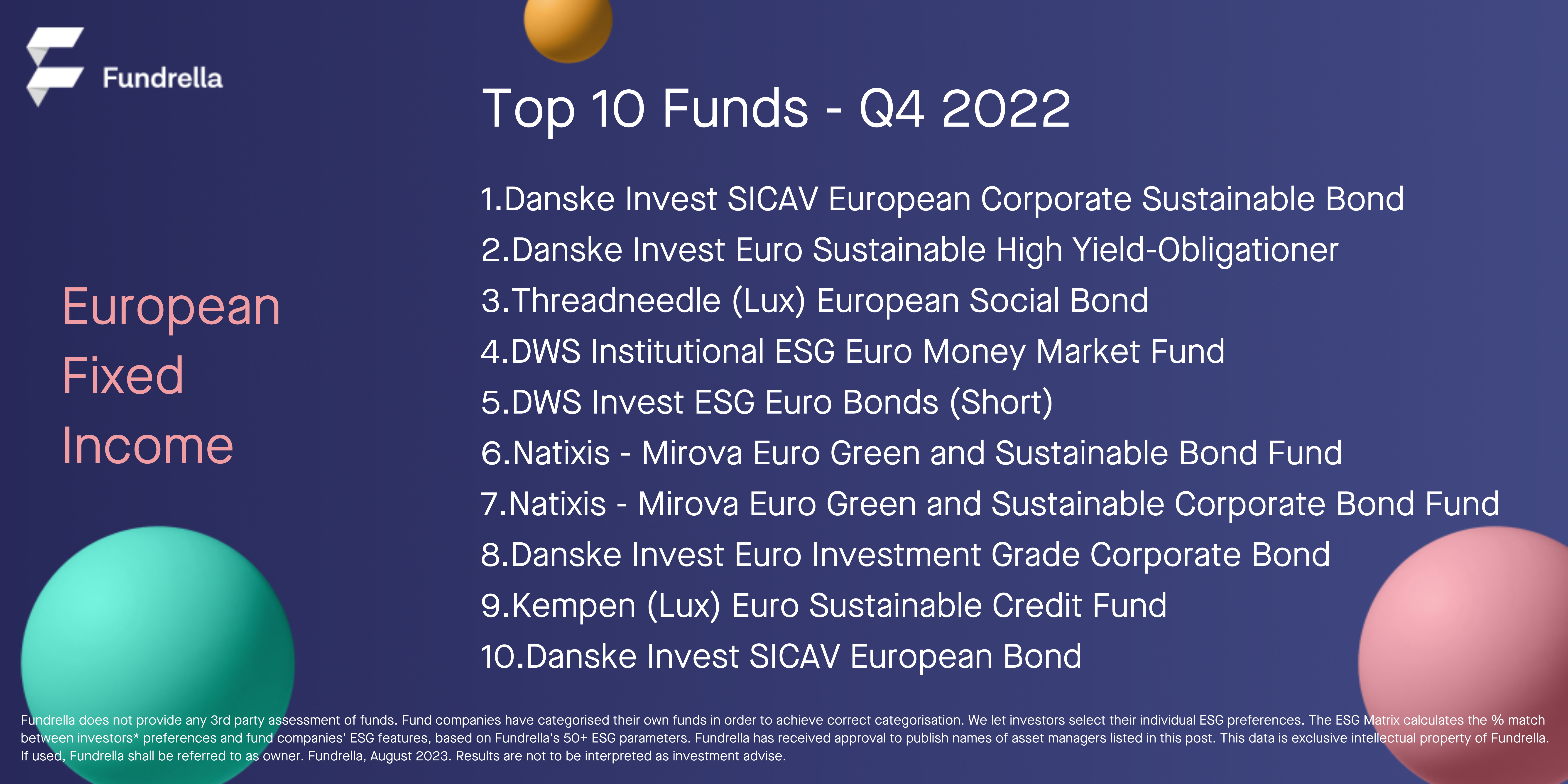 Top 10 funds results Q2 2023 | Fundrella