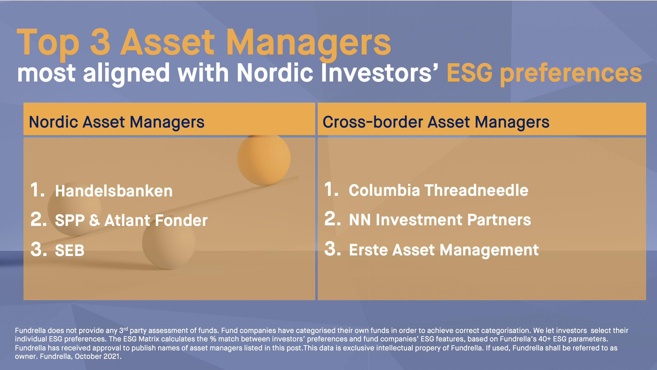 Best three ESG-aligned Asset Managers and top 10 Funds | Fundrella